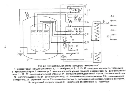 Принцип работы газификатора холодного криогенного